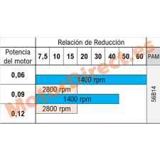 seleccion MSF025
