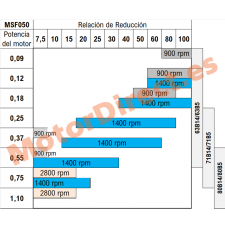 Relacion de reduccion MSF050